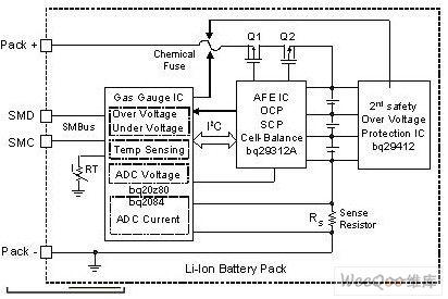 电池管理电子设备如何增强电池的安全性